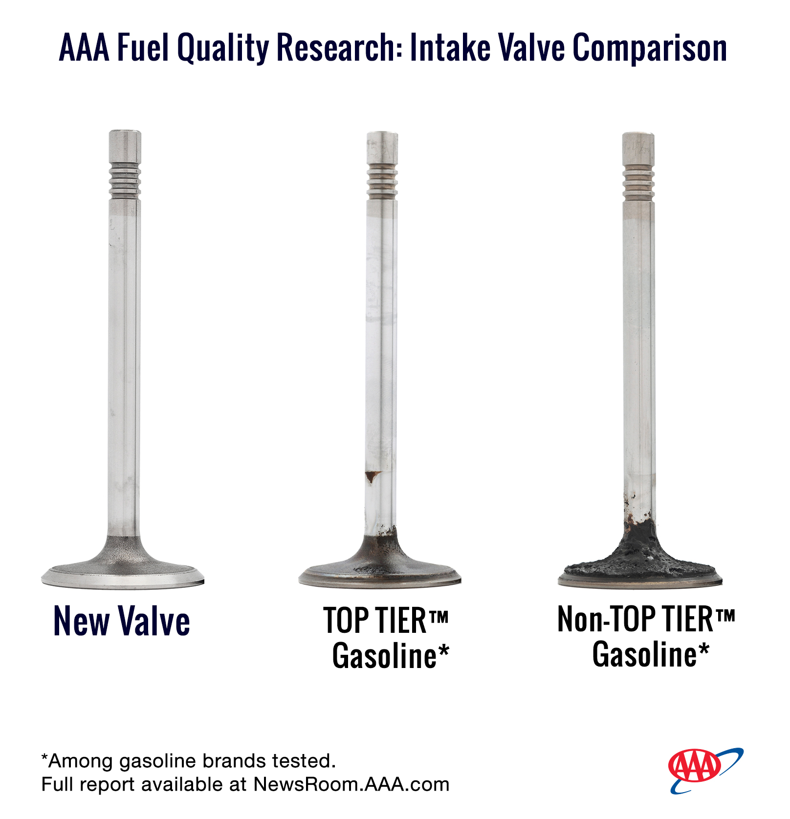 AAA - Fuel Quality Comparison.png